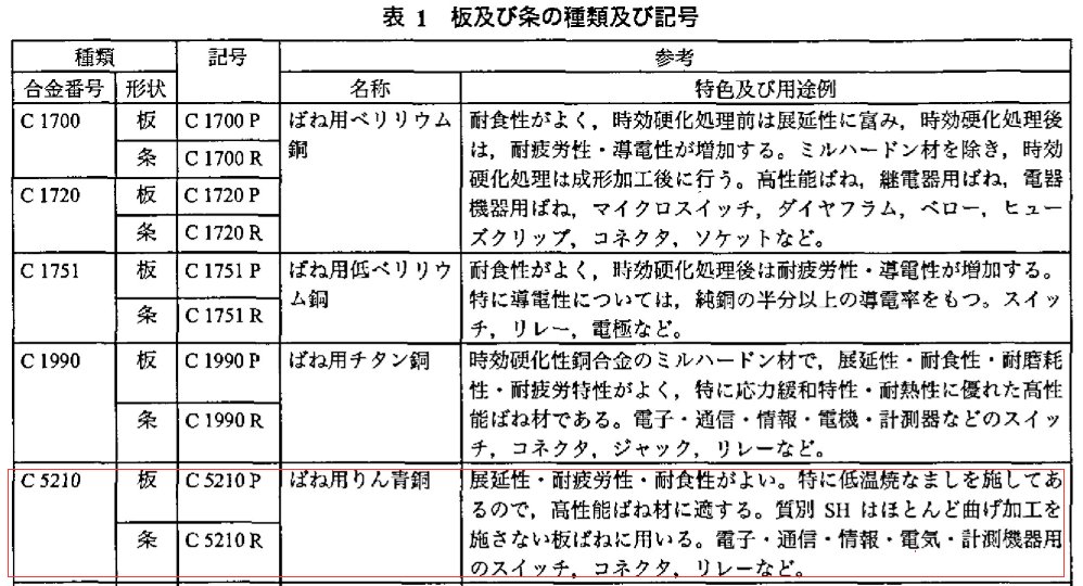 铜材5210和5240有什么区别