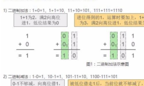 11111111+1等于多少？