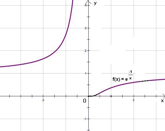 e分之一大概等于多少？