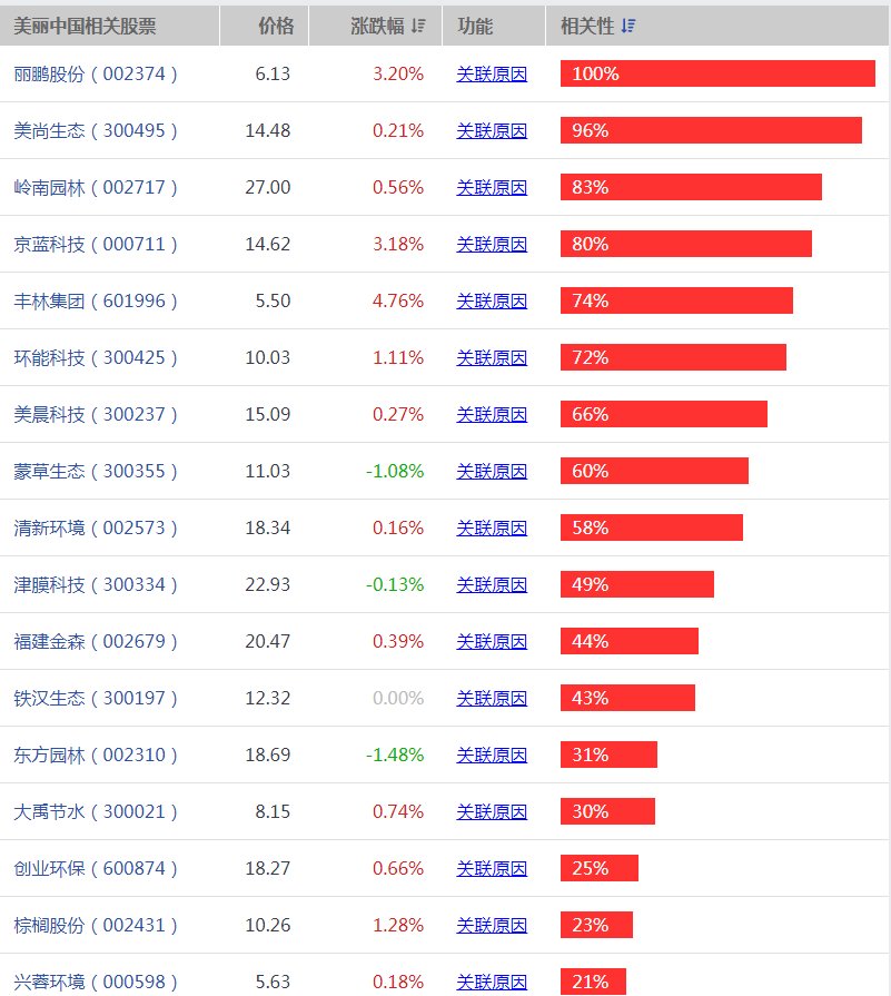 美丽中国概念股有哪些