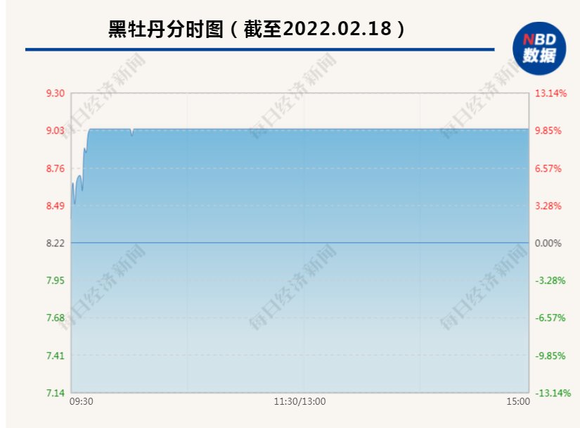 多地首套房首付比例降至20%,地产板块大涨