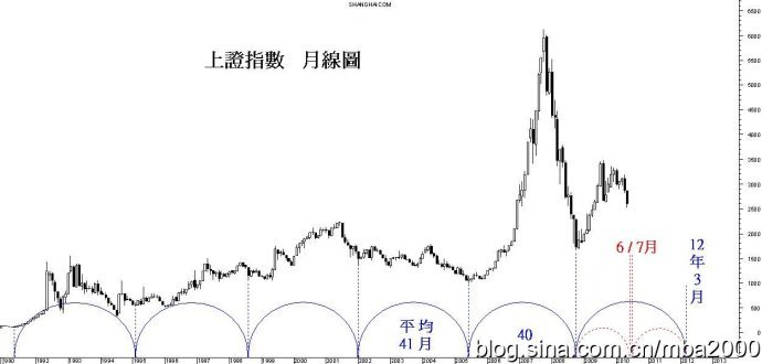 马仁辉的个人履历