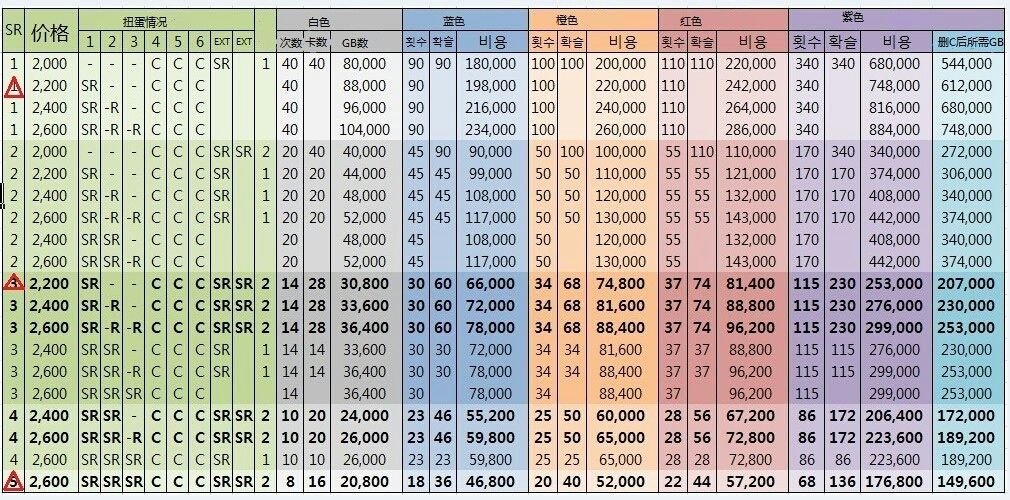 sd敢达 自定义扭蛋机 哪里会变色