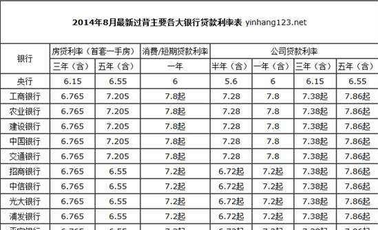 2011年银行5年以上贷款利率是多少？