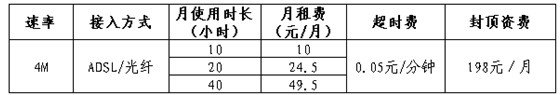 北京联通ADSL怎么收费？