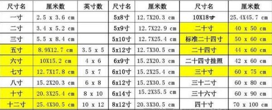 7寸照片是多大,可以给个示意图吗？