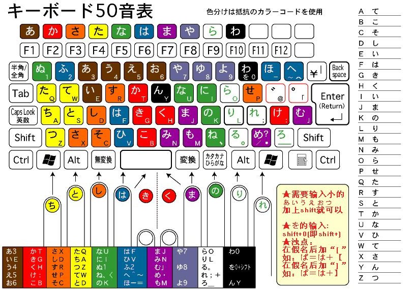 ティ在日语里念什么啊？