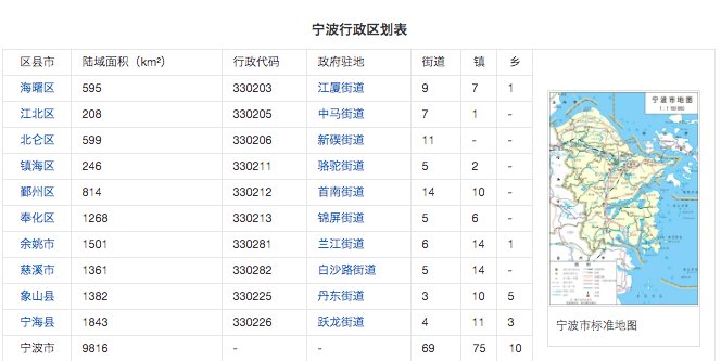 请问：‘甬’是哪个城市的简称？