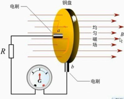 法拉第筒的技术指标