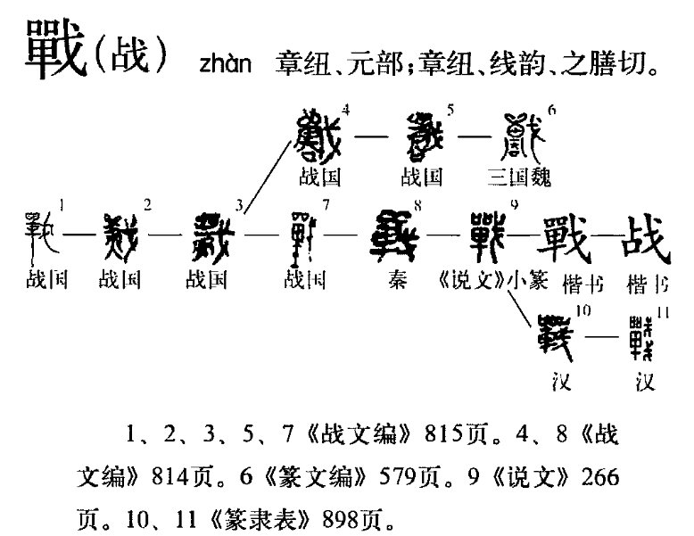 战的笔顺笔画顺序表怎么写
