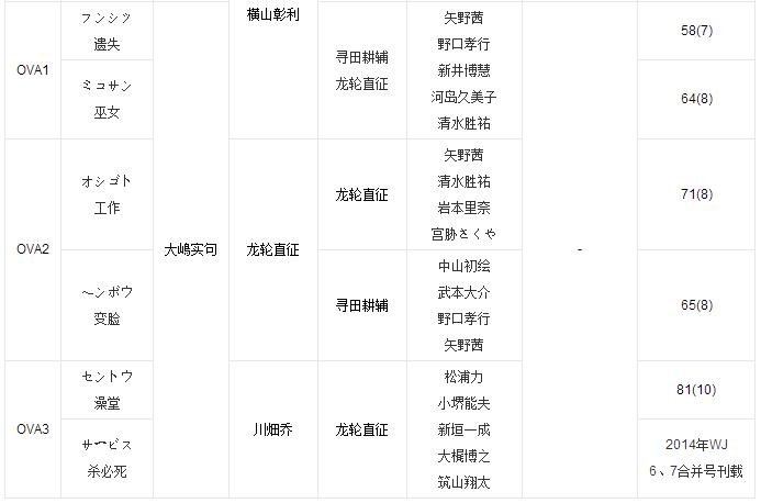 伪恋ova3更新几集了