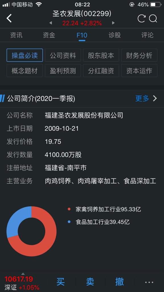 截至2020年,圣农发展已上市多少年？