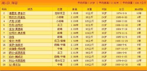 湖人队09年夺冠成员数据
