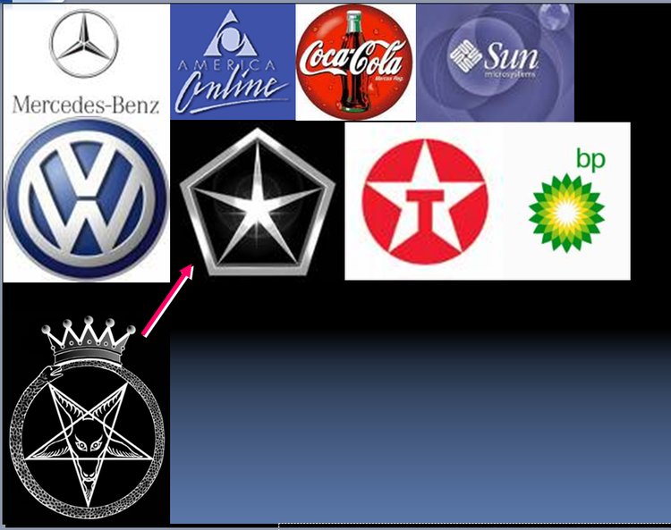 撒旦教的典型标志