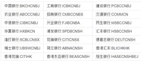 农业银行代码是多少?