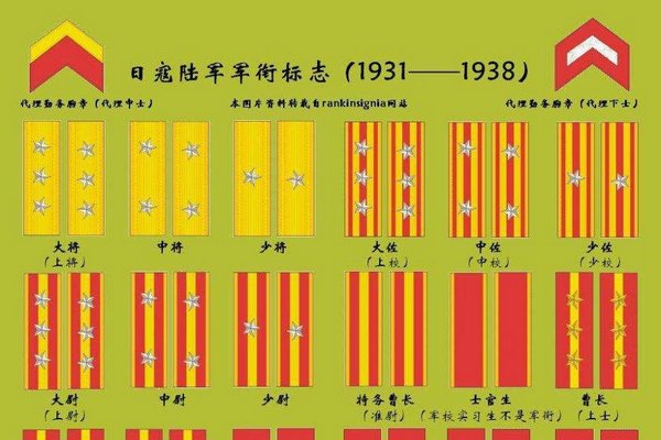 一个日本大佐能管多少兵？