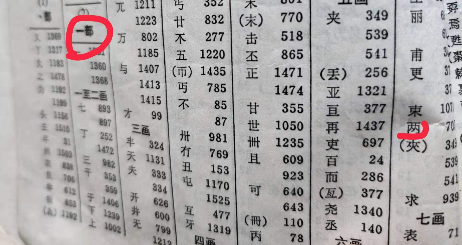 两部首是什么偏旁