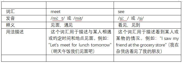 meet和see的区别是什么？