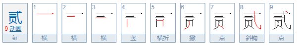 大写数字一到十百千万？