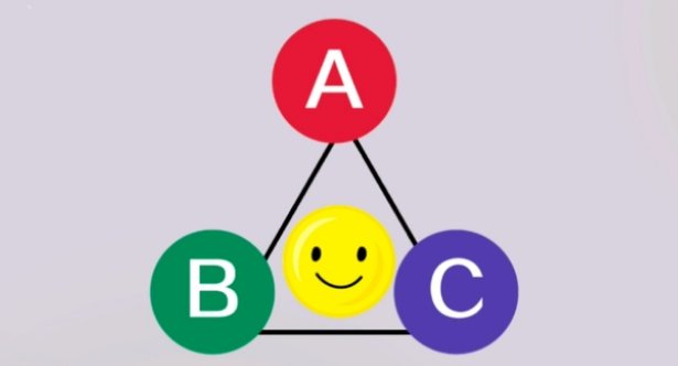 abc是什么意思