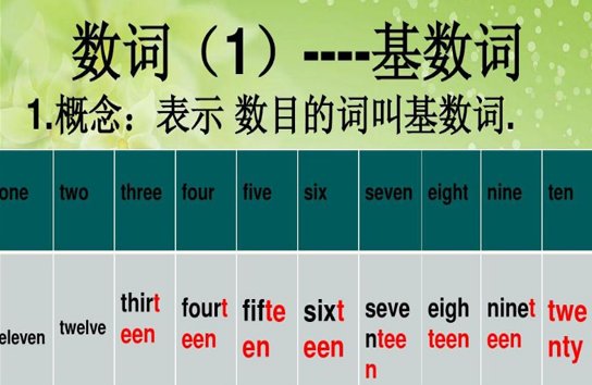 1、2、3、4、5、6、7、8、9、10的英文怎么写？
