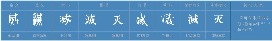 灭字部首是什么字