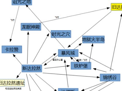 魔兽世界达拉然在哪怎么进去？