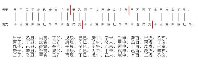 明年用古文怎么说