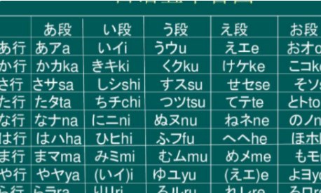 ぁ是什么意思