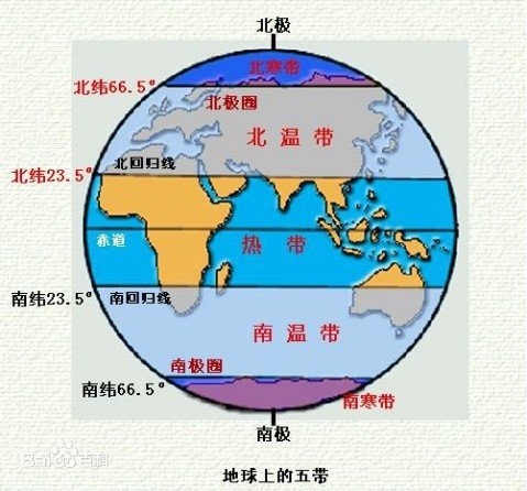 在地球仪上人们把全球划分为三个纬线地区其中30度至60度称为什么？