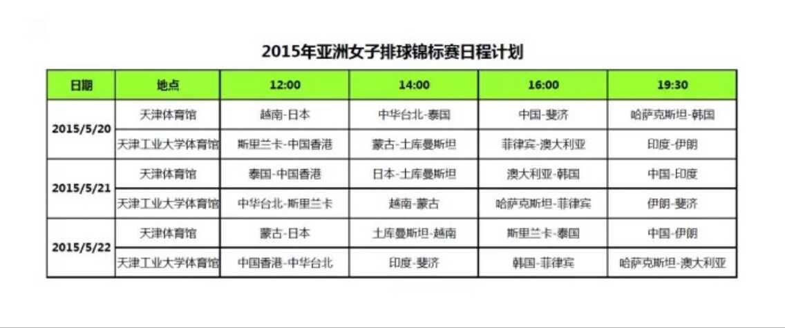 2010年女排世锦赛的积分排名及赛程赛果