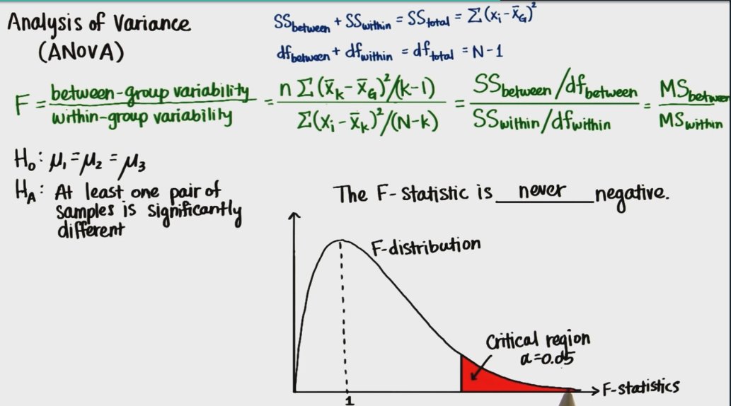 D(X), E(X),分别代表什么意思?