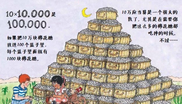 从1数到古戈尔要多久？