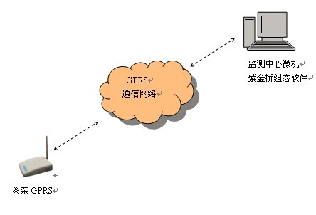 手机开通GPRS代表什么？