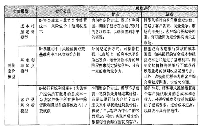 商业贷款理论的介绍