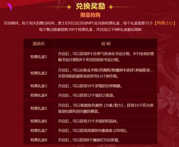 dnf2016年终限定大特惠是什么时候开始的