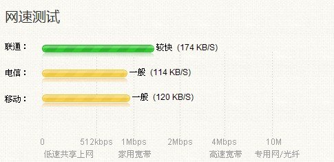 天津海泰宽带网速快么？