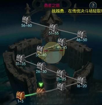 《阿拉德之怒》勇士之塔60层通关攻略