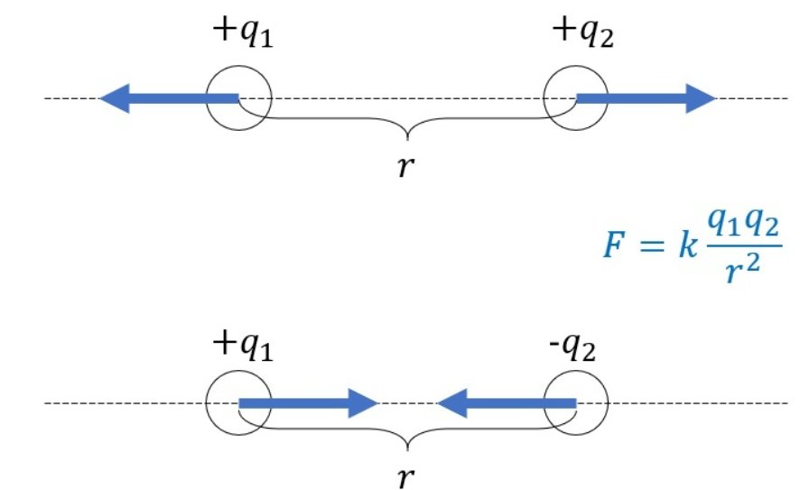 简述电场中的高斯定理