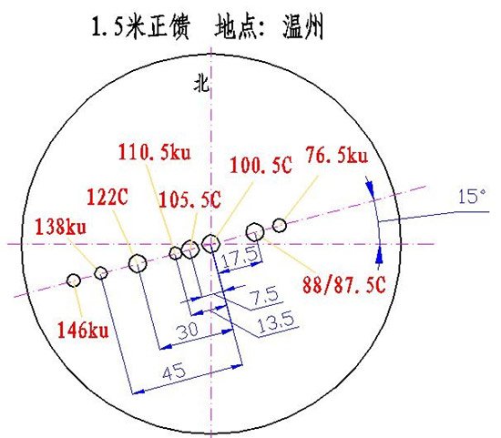 怎样调一锅双星卫星电视说的详细点