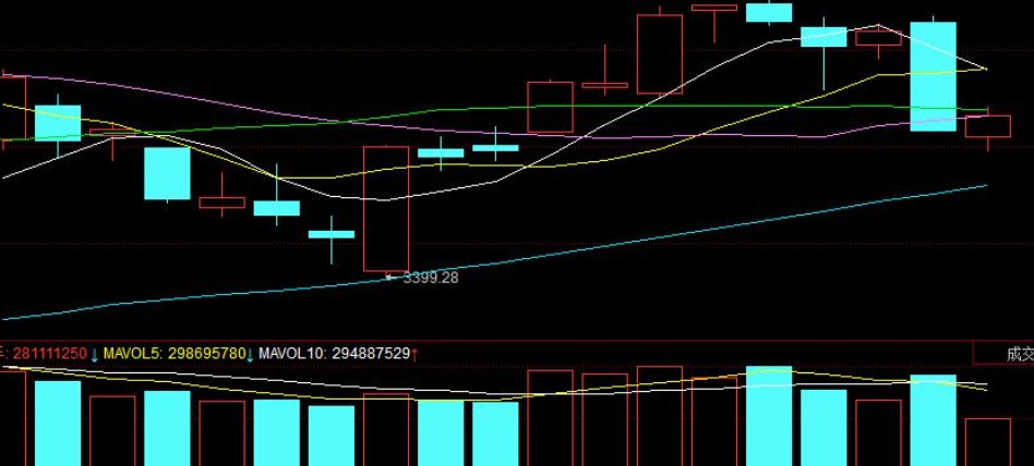 大智慧中的打压指数和拉升指数是什么意思？