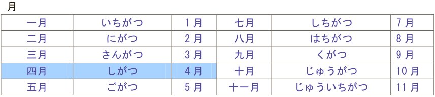 14日的日语怎么读？