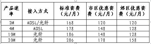 北京联通ADSL怎么收费？