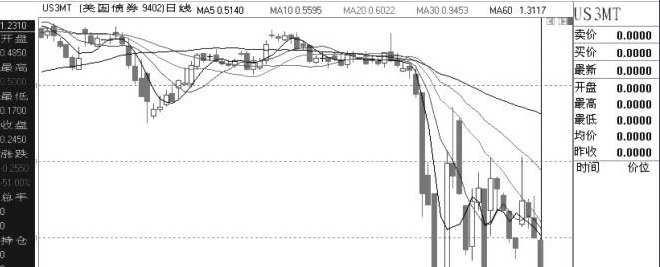 yield to maturity和coupon rate的区别是什么？