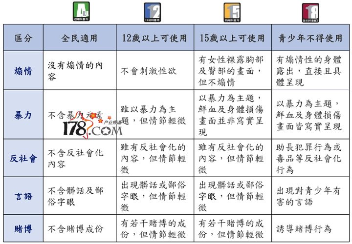 韩国电影分级制度的介绍