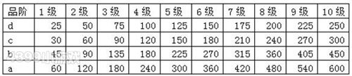 天天酷跑的宠物是什么？