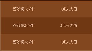 cf火力值怎么算的