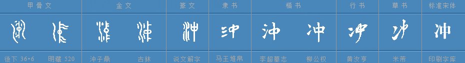 “冲”的读音有哪些？