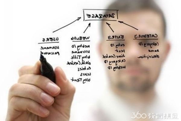 3G工程师的人才缺口