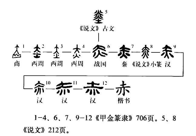 赤朱丹彤的意思